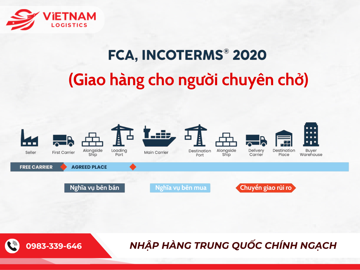 FCA (Free Carrier – Giao cho người chuyên chở)
